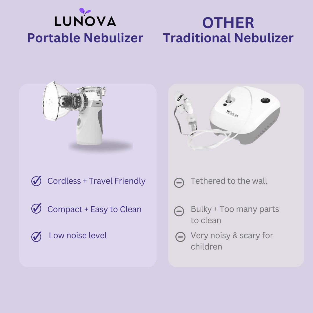 Portable Nebulizer